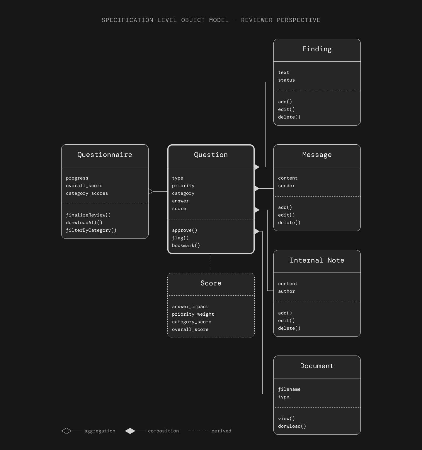 Questionnaire UI, light and dark mode side by side