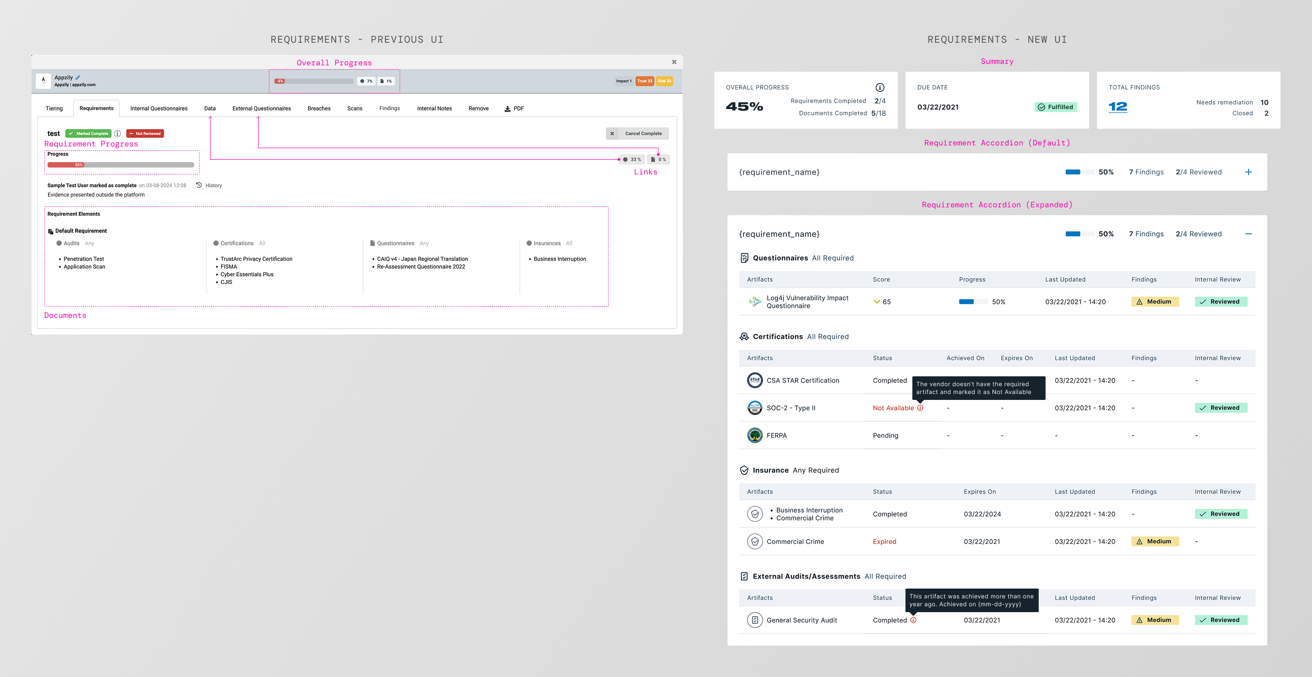 Requirements page — Before and After