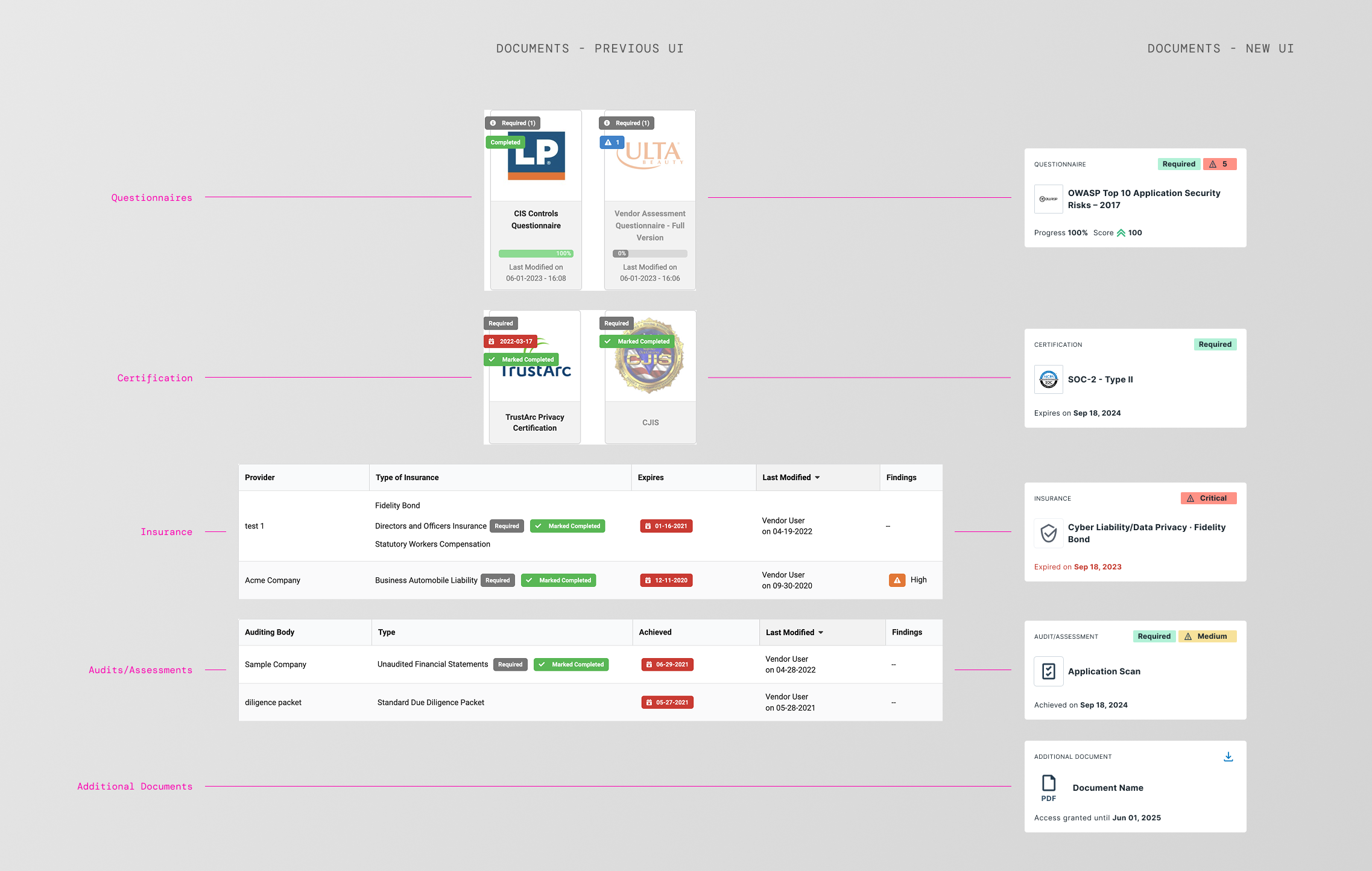 Security Profile — Before and After
