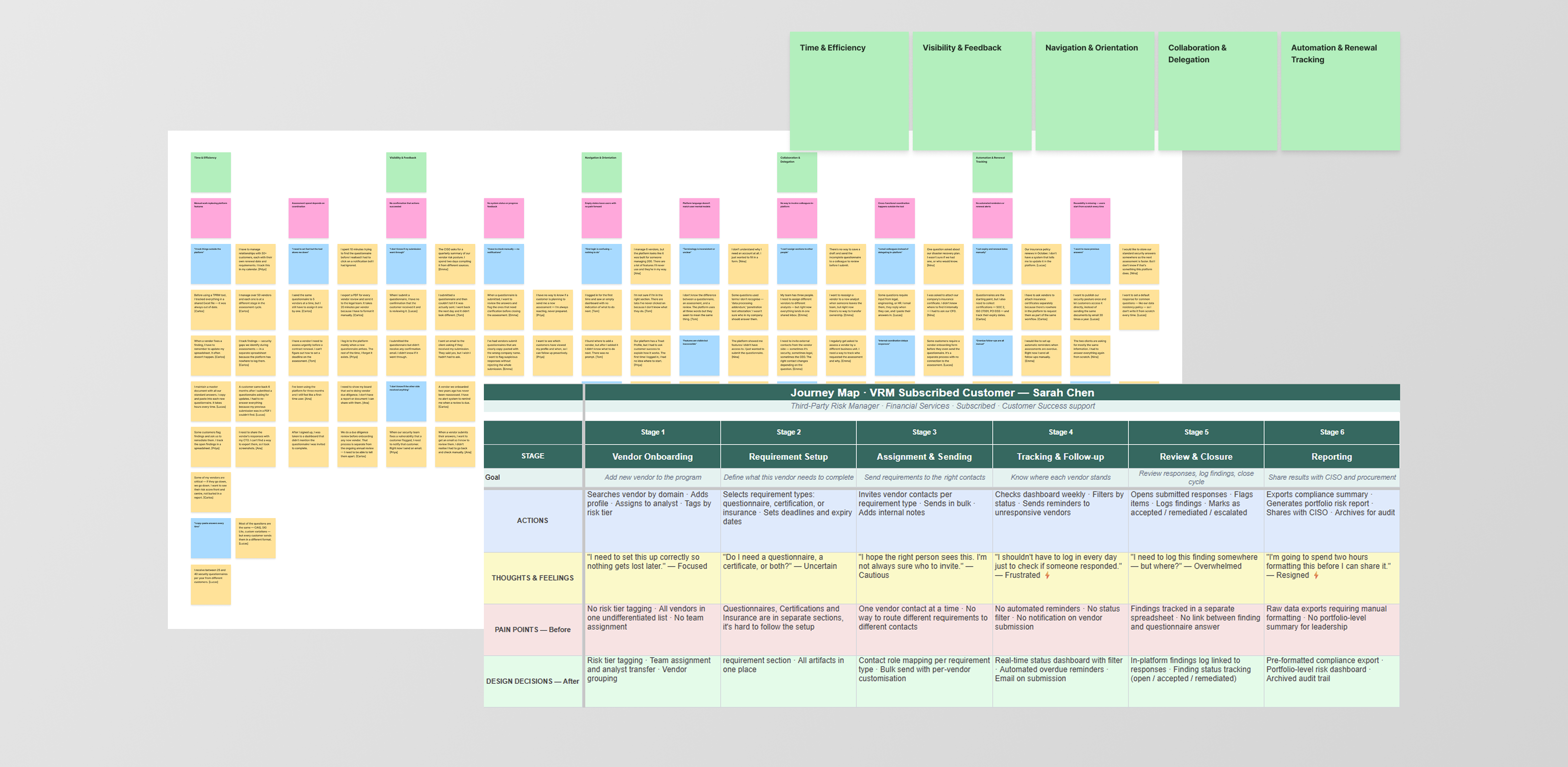 Affinity diagram — User research findings