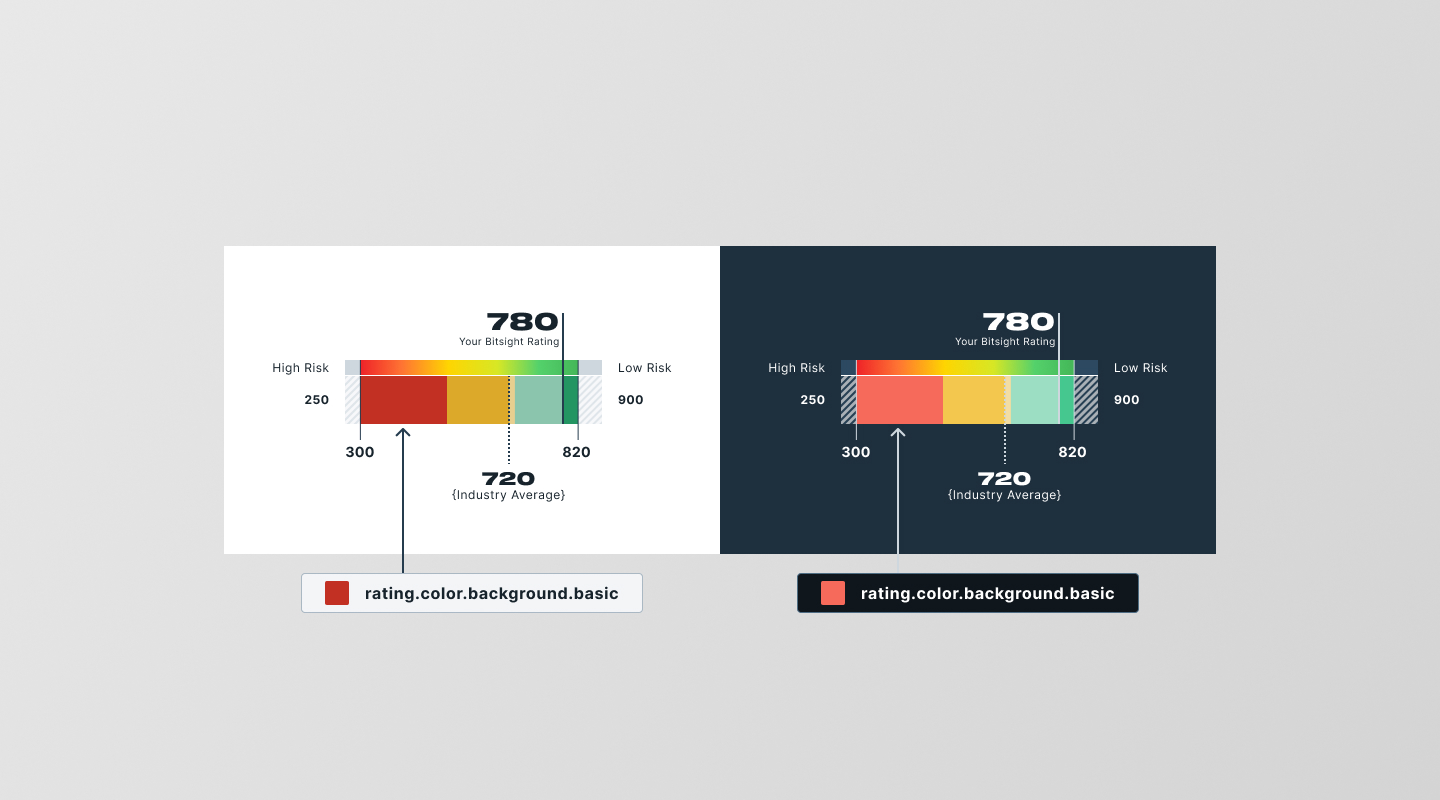 Design token system