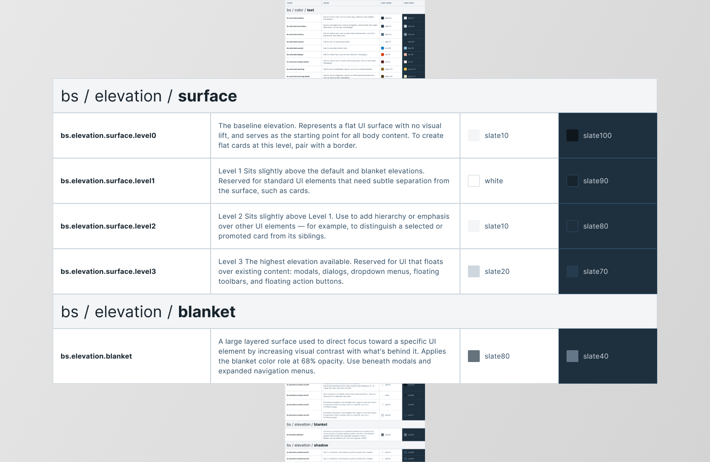 Definition of elevation tokens