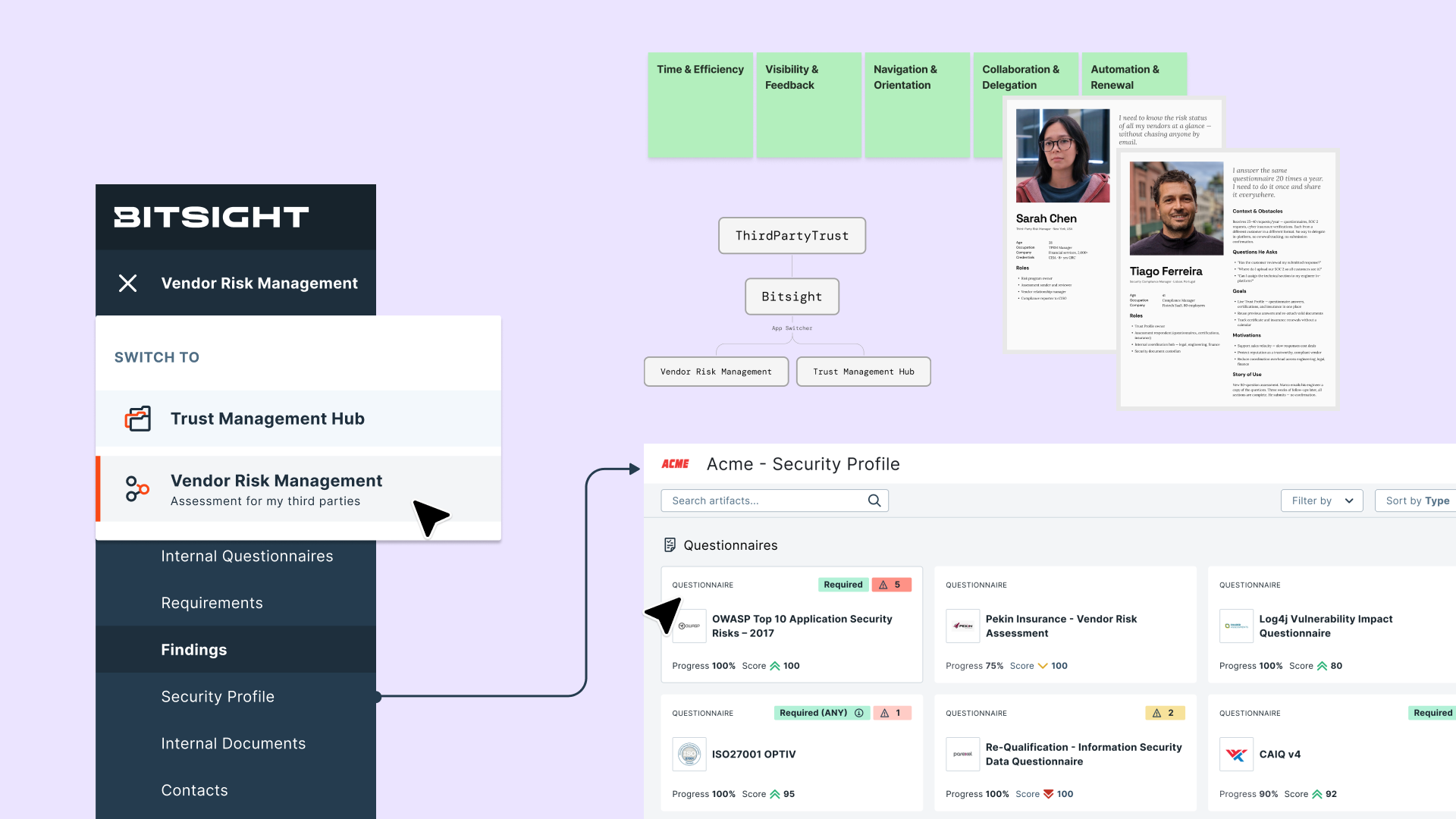 product split — Bitsight VRM and TMH
